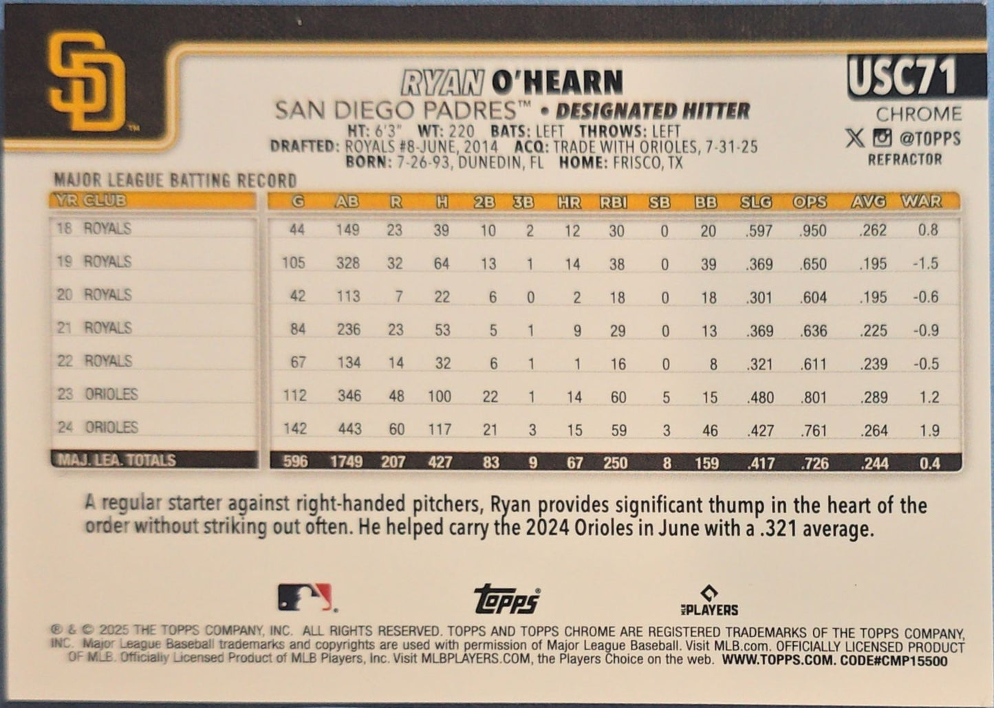 Ryan O'Hearn 2025 Topps Chrome Refractor #USC71