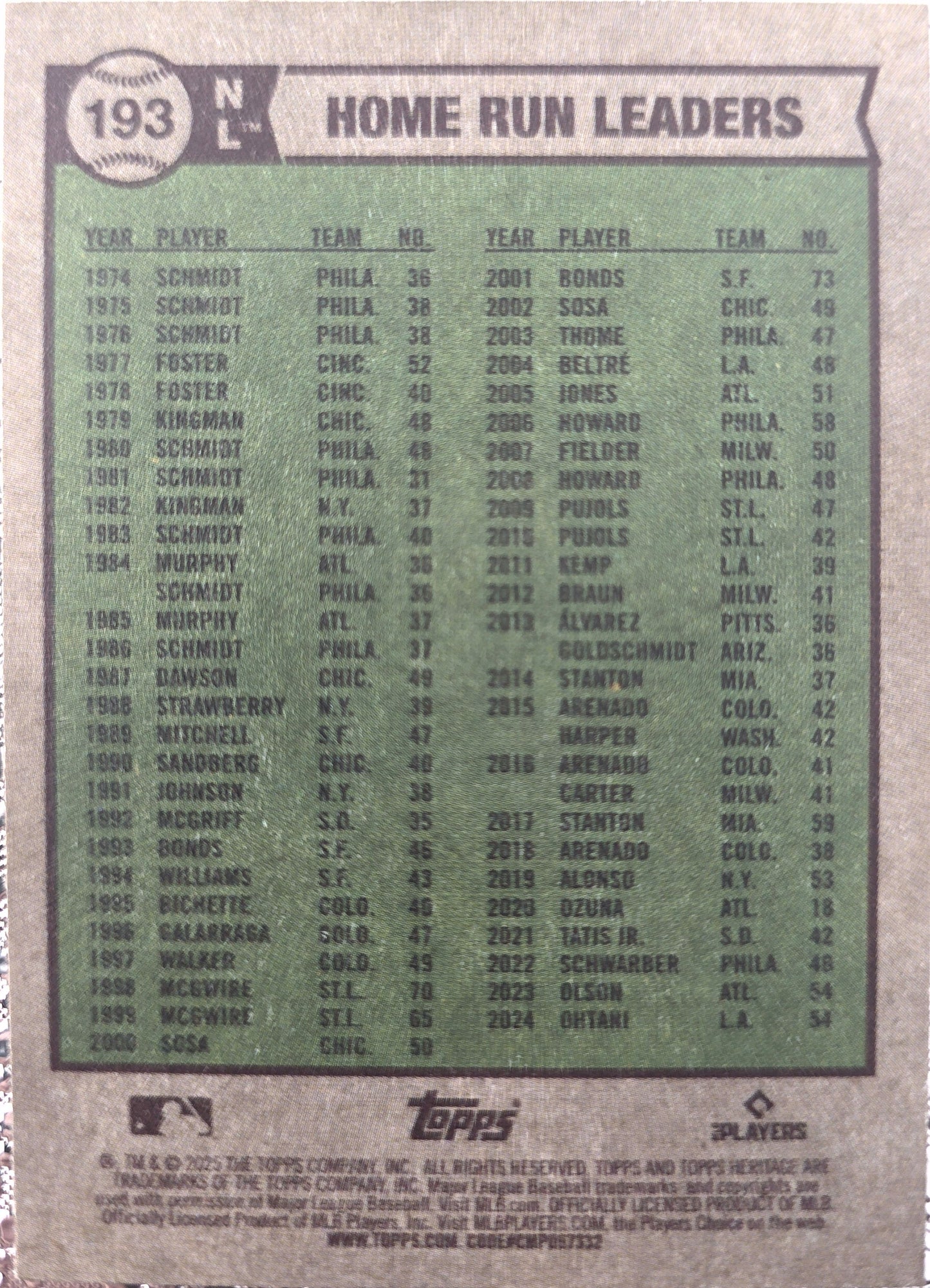2025 Topps Heritage Home Run Leaders (Shohei Ohtani) #193